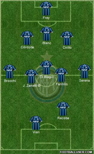 F.C. Internazionale Formation 2021