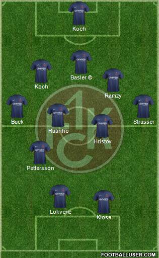 1.FC Kaiserslautern Formation 2021