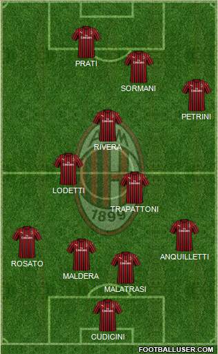 A.C. Milan Formation 2021