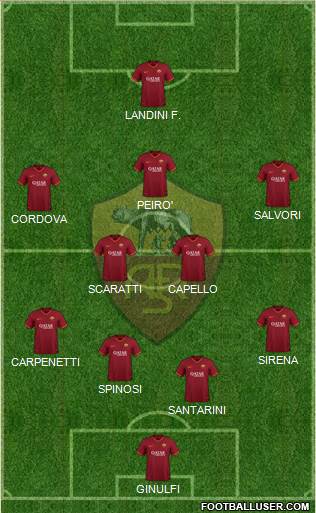 AS Roma Formation 2021