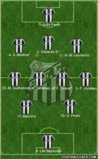 Santos FC Formation 2021