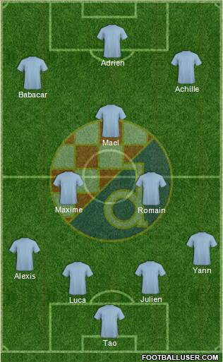 NK Dinamo Formation 2021