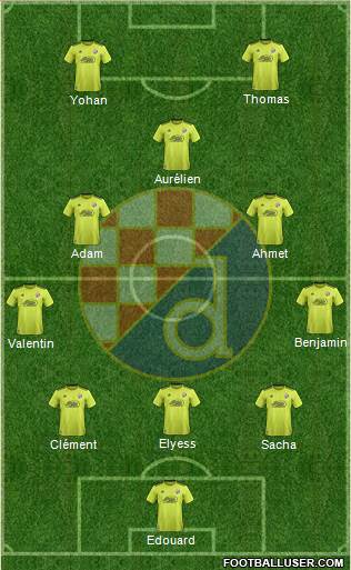 NK Dinamo Formation 2021