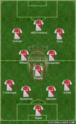 AS Monaco FC Formation 2021