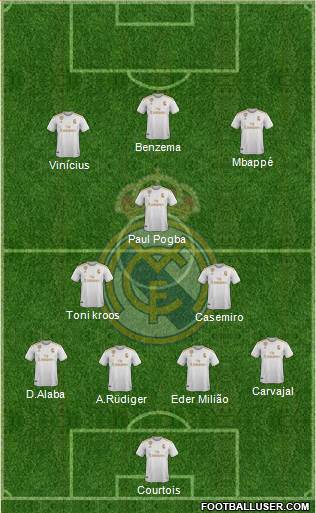 Real Madrid C.F. Formation 2021