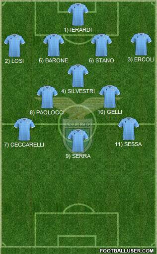 S.S. Lazio Formation 2021