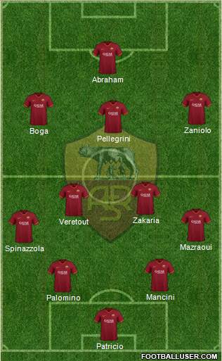 AS Roma Formation 2021