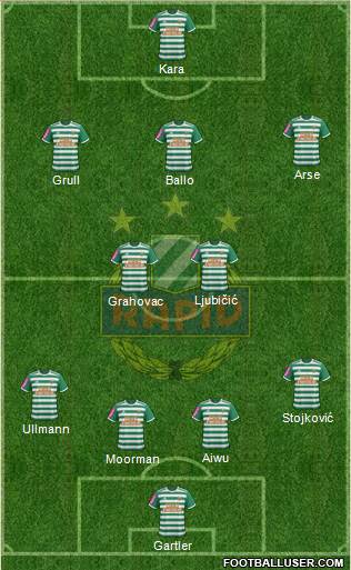 SK Rapid Wien Formation 2021