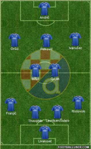 NK Dinamo Formation 2021