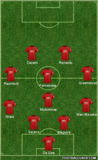 Manchester United Formation 2021