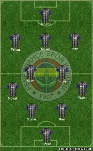 Fenerbahçe SK Formation 2021