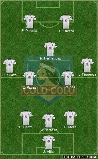 CSD Colo Colo Formation 2021