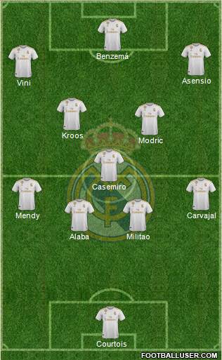 Real Madrid C.F. Formation 2021