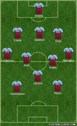 West Ham United Formation 2021