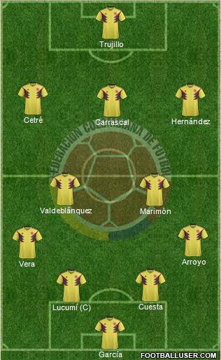 Colombia Formation 2021