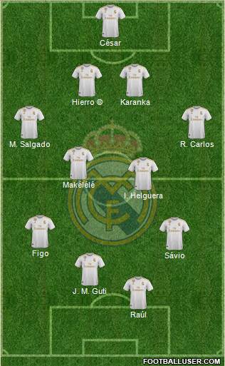 Real Madrid C.F. Formation 2021