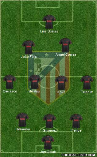 C. Atlético Madrid S.A.D. Formation 2021