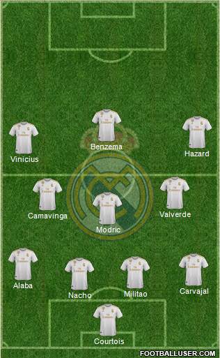 Real Madrid C.F. Formation 2021