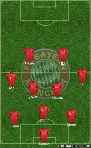 FC Bayern München Formation 2021