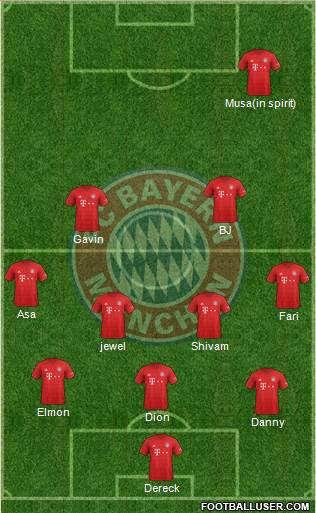 FC Bayern München Formation 2021