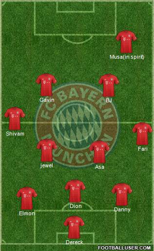 FC Bayern München Formation 2021