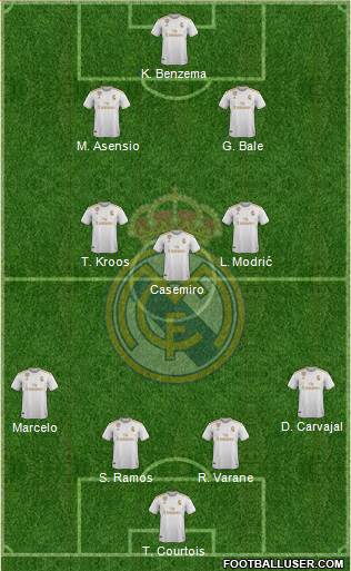 Real Madrid C.F. Formation 2021