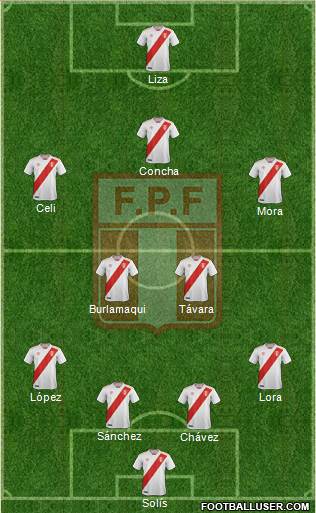 Peru Formation 2021