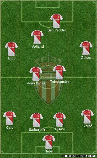 AS Monaco FC Formation 2021