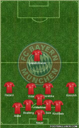 FC Bayern München Formation 2021