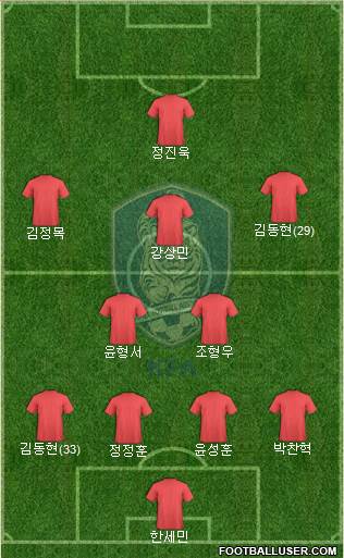 South Korea Formation 2021