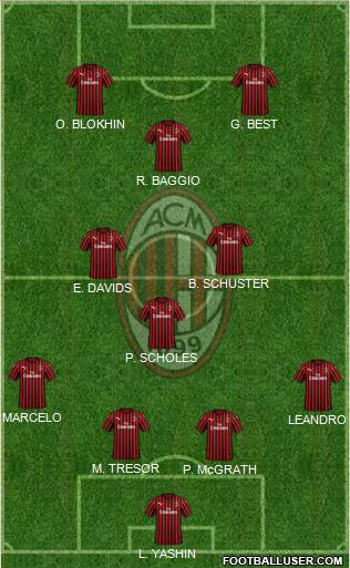 A.C. Milan Formation 2021