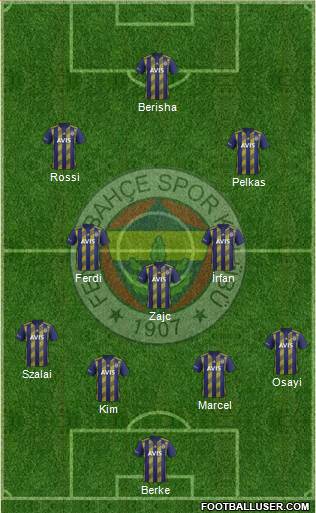 Fenerbahçe SK Formation 2021