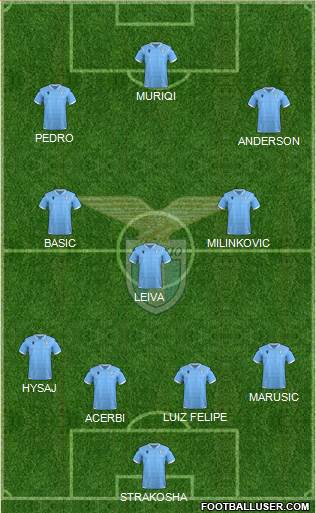 S.S. Lazio Formation 2021