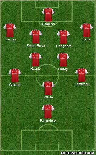 Arsenal Formation 2021