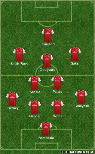 Arsenal Formation 2021