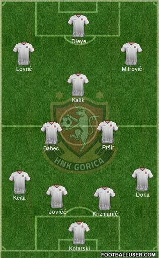 HNK Gorica Formation 2021