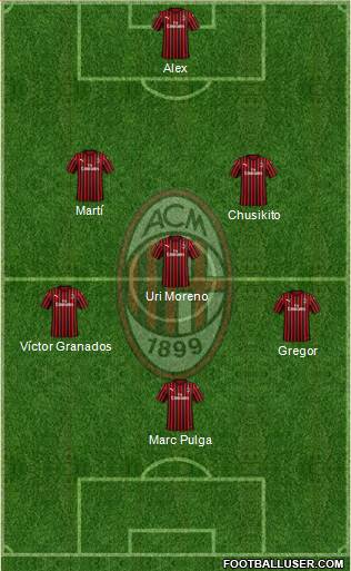 A.C. Milan Formation 2021