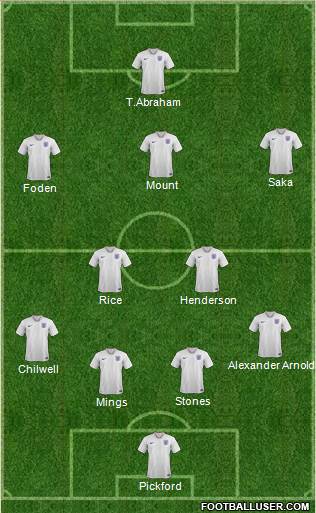 England Formation 2021