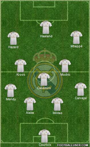 Real Madrid C.F. Formation 2021