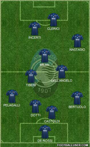 Atalanta Formation 2021