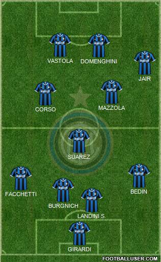 F.C. Internazionale Formation 2021