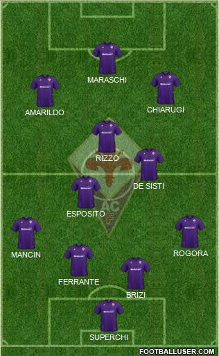 Fiorentina Formation 2021