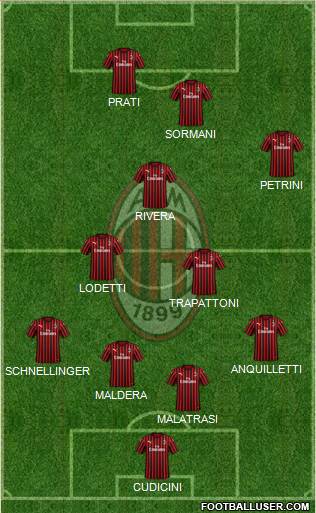 A.C. Milan Formation 2021