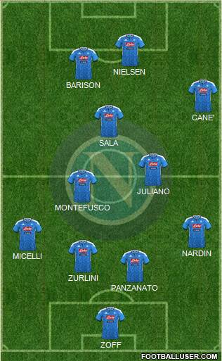 Napoli Formation 2021