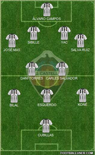 C.D. Castellón S.A.D. Formation 2021