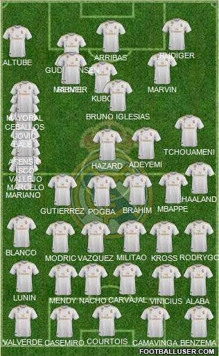 Real Madrid C.F. Formation 2021