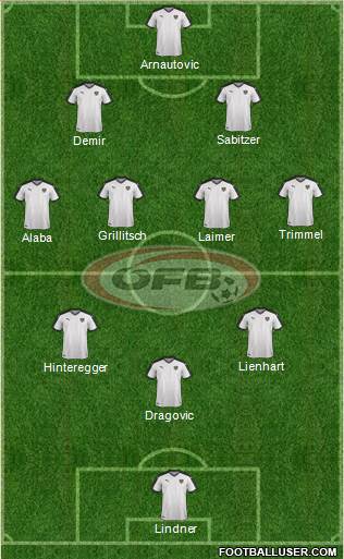 Austria Formation 2021