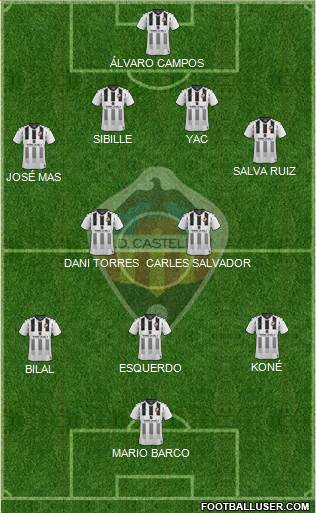 C.D. Castellón S.A.D. Formation 2021