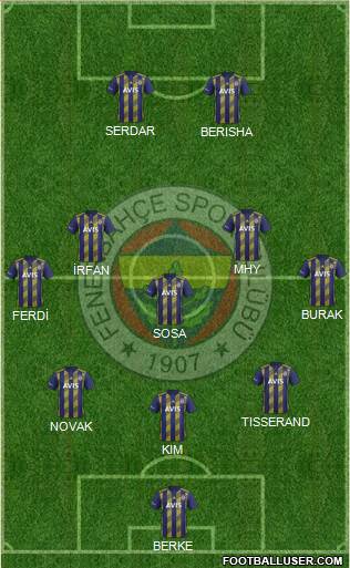 Fenerbahçe SK Formation 2021