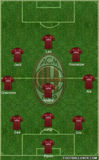 A.C. Milan Formation 2021